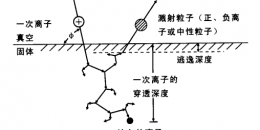 5~6um左右的金屬表層元素分析用什么儀器？